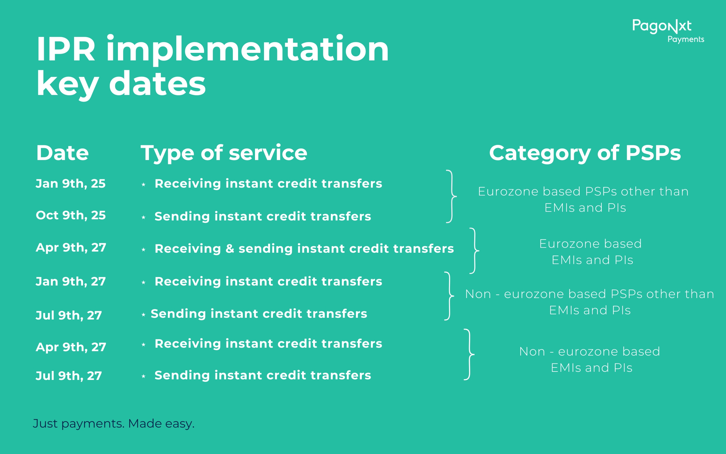 ipr implementation key dates