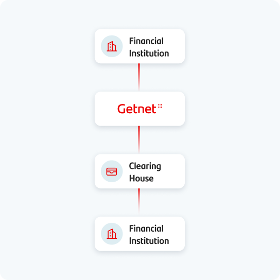 Workflow direct clearing and settlement