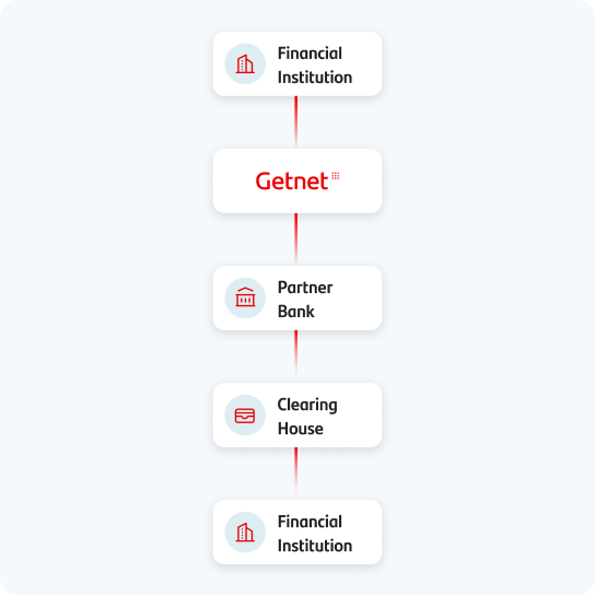 Workflow indirect clearing and settlement